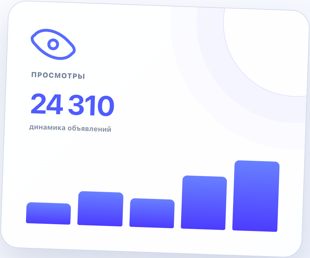 Динамика просмотров объявлений на Авито