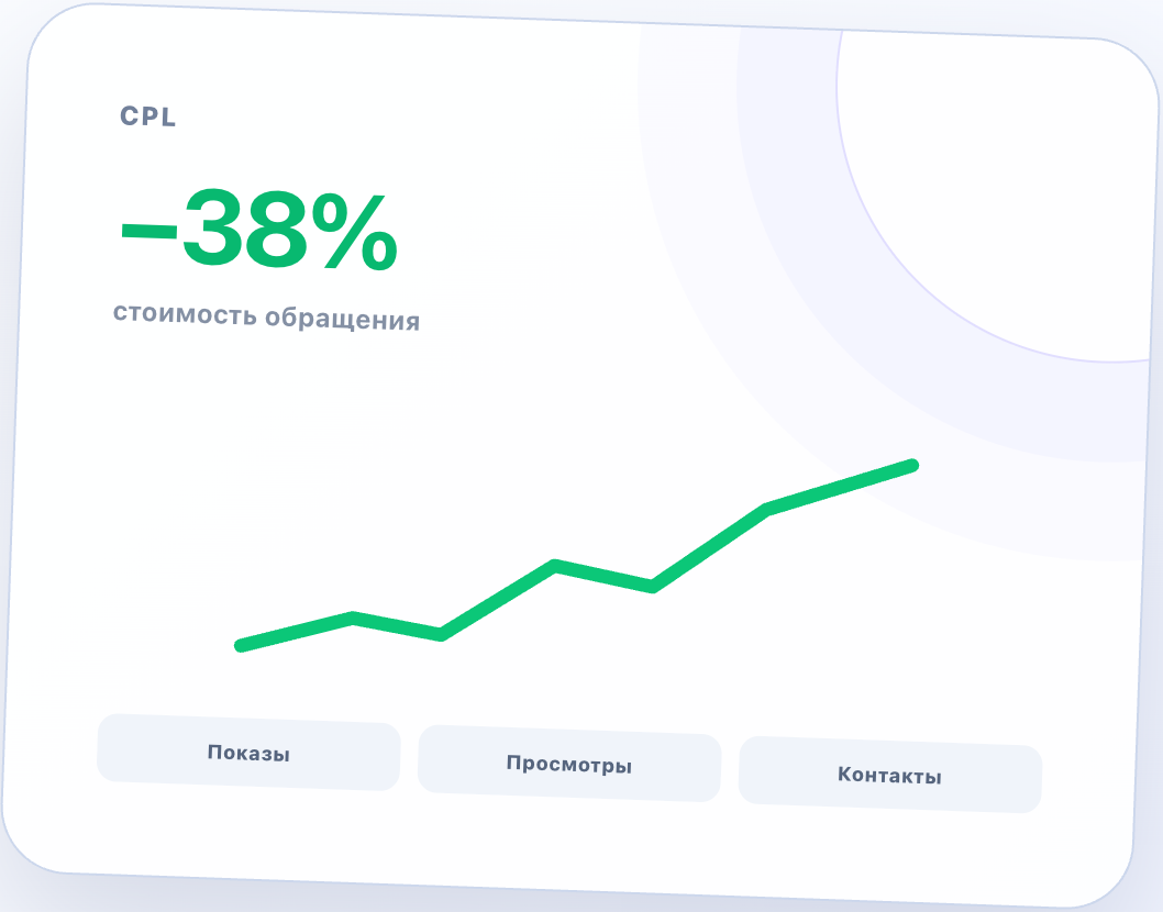 Снижение стоимости обращения на Авито